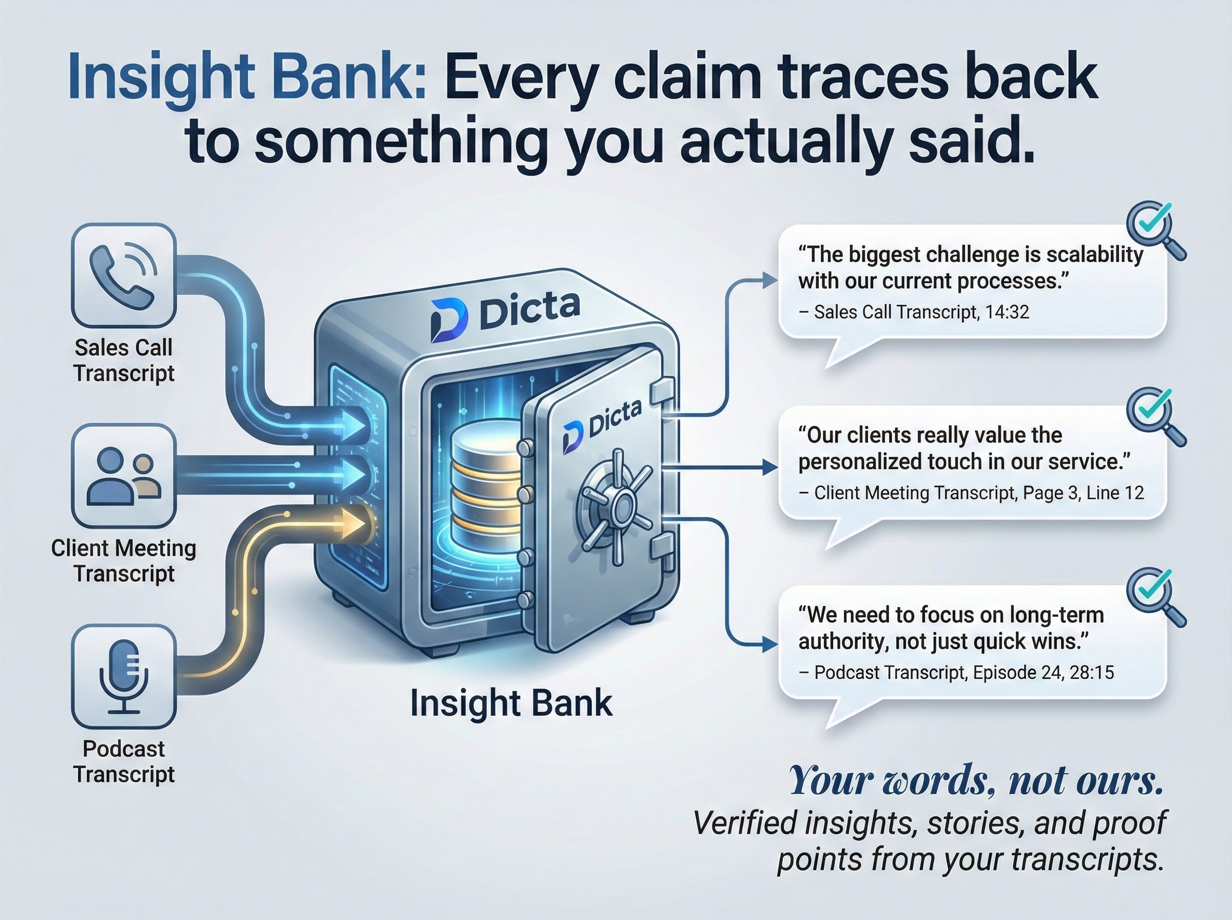 Insight Bank visual